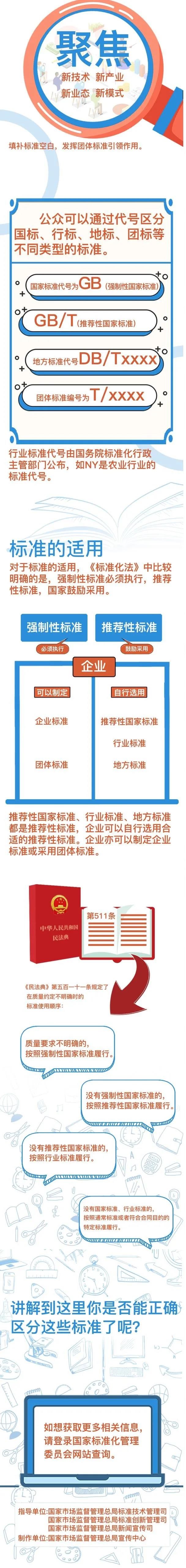 国家标准、行业标准、地方标准和团体标准的区别，终于讲明白了！(图1)