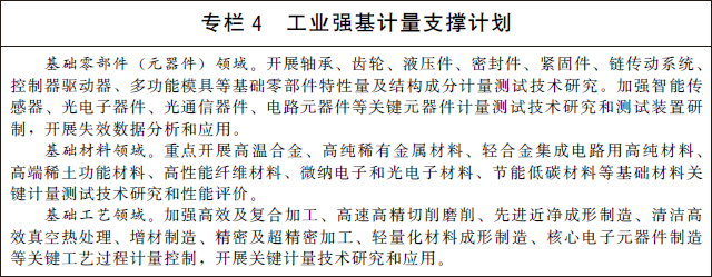 国务院关于印发计量发展规划 （2021—2035年）的通知(图4)