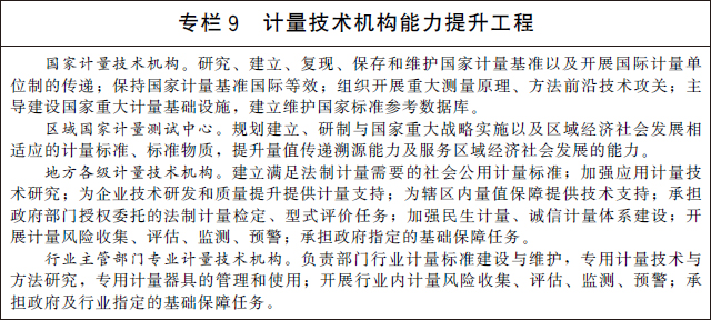 国务院关于印发计量发展规划 （2021—2035年）的通知(图9)